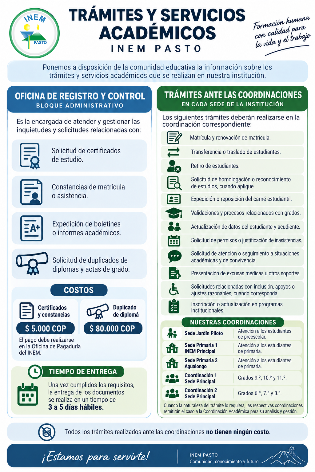 Infografía sobre el tema de trámites en la institución.